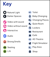 A photo of the key from the Sensory Map.